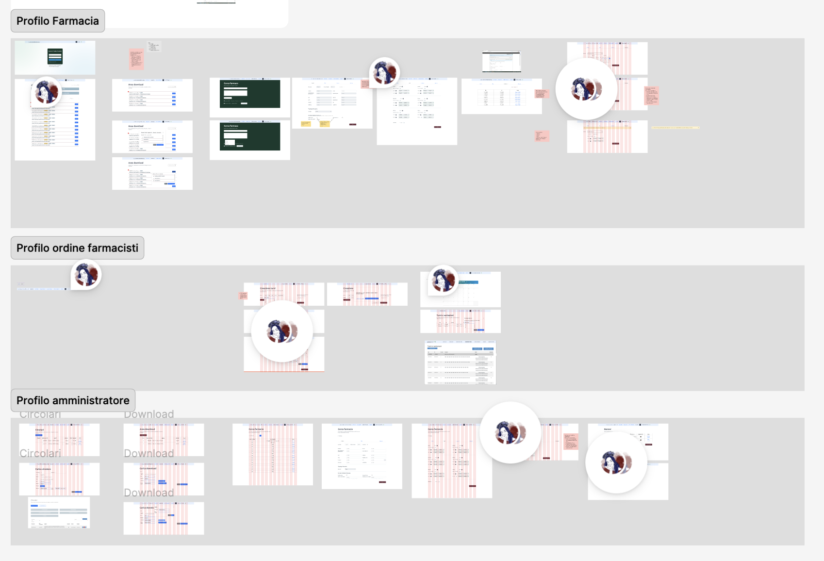 Architettura del portale operatori in Figma: tre profili separati con flussi e schermate per ciascuno